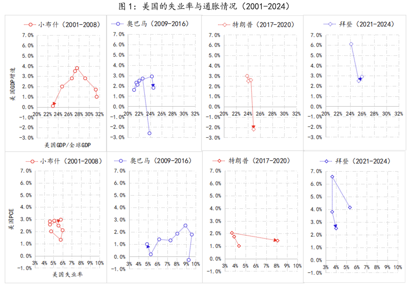 2025年经济展望①：全球迎接“MAGA 2.0”冲击