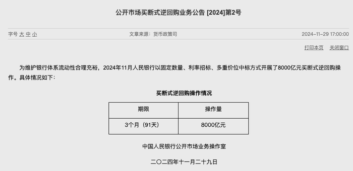 央行：11月以固定数量、利率招标、多重价位中标方式开展了8000亿元买断式逆回购操作|界面新闻 · 快讯