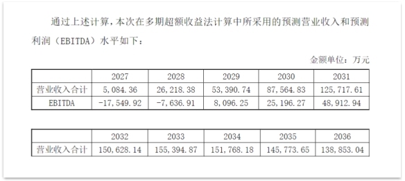 解读康缘药业收购中新医药 有挑战更有机遇