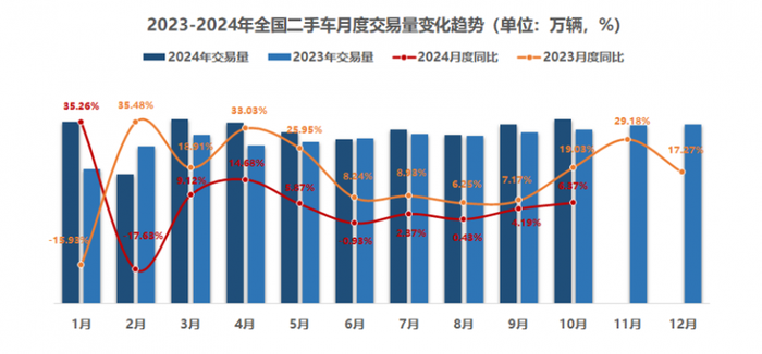 二手车大有可为,卡泰驰致力于引领行业标准化、规模化