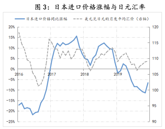 日本央行年内还将大幅加息，“逆风风险”临近