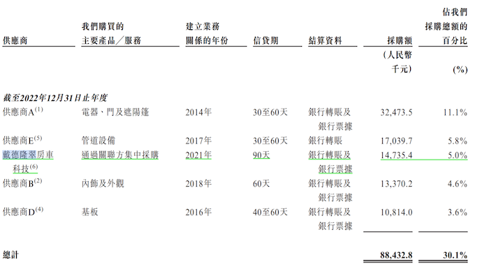 唯客:IPO雷达｜新吉奥再冲房车第一股！市场份额与第一名差距大，主要供应商之一是关联方 · 证券-weex交易所是正规的吗