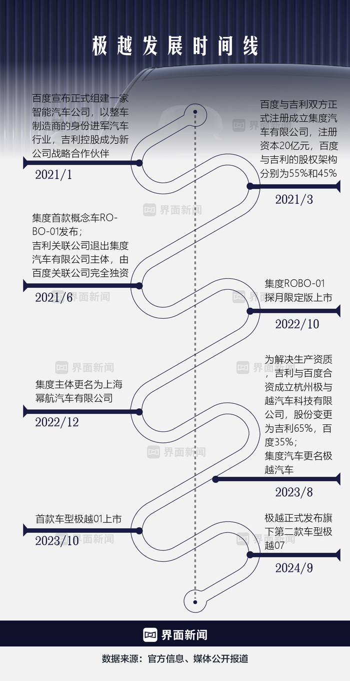 weex交易所:商业头条No.54 | 百度造车梦碎 · 汽车-weex交易所官网