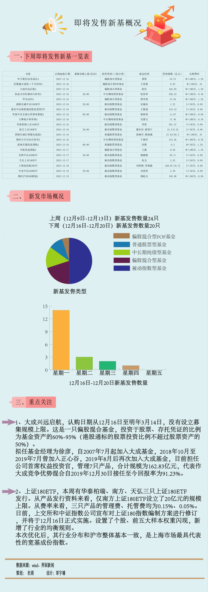 【一周新基】“升级版”上证180ETF陆续上新，指基仍在唱主角|界面新闻