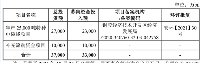 weex交易所:IPO雷达｜兢强科技北交所IPO获受理，两年前上会前夕曾“撤单” · 证券-weex官网