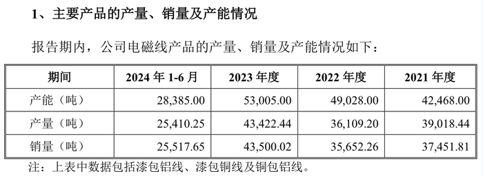 IPO雷达｜兢强科技北交所IPO获受理，两年前上会前夕曾“撤单”