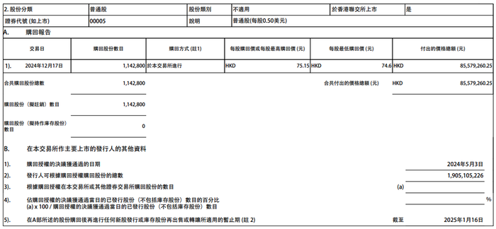 汇丰控股：昨日在港交所、伦交所等回购约391万股公司股份|界面新闻 · 快讯