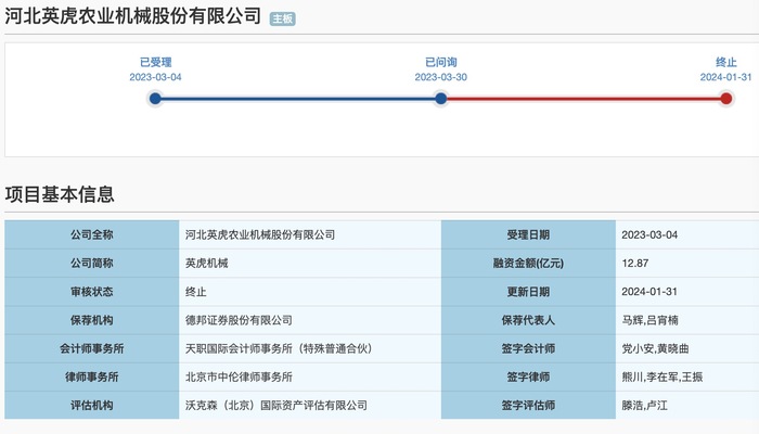 IPO撤回项目遭现场检查，拟上市公司、券商、会计所同步领罚|界面新闻