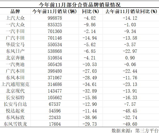 中金汇融:十倍杠杆买股票分红-合资汽车公司销量普遍下滑，东风系品牌尤为明显