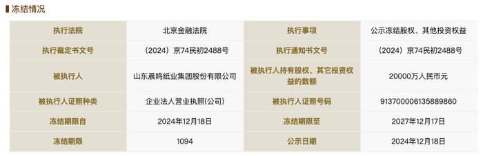 晨鸣纸业所持2亿元股权被冻结|界面新闻 · 快讯