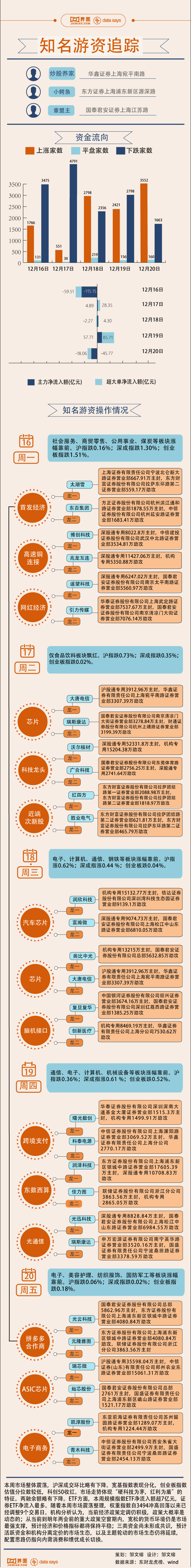 【图解】科技龙头指数发力，6.8亿资金加仓沃尔核材|界面新闻