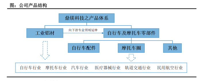 weex交易所官网:主板被否后，鼎镁科技再闯北交所IPO，独立性曾惹质疑 · 证券-weex官网