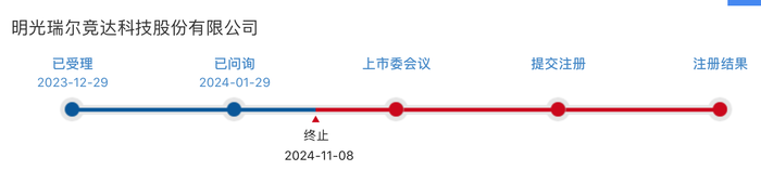 IPO刚终止一个月就卷土重来，瑞尔竞达再冲北交所|界面新闻 · 证券