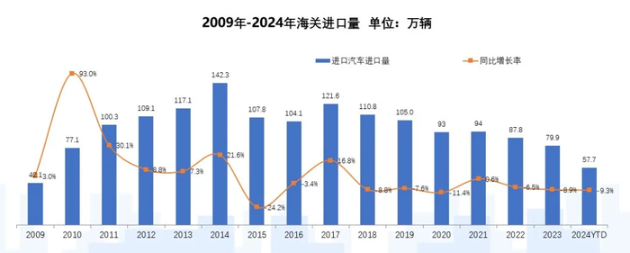 中国进口车市场承压，这个豪华品牌逆势增长蝉联销量榜首