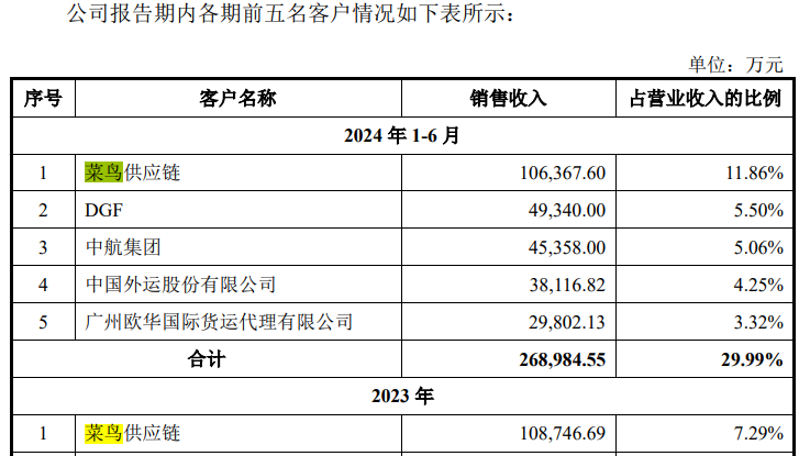 weex:国货航深交所上市：股价飙涨超390%、系年内最大规模IPO-weex平台