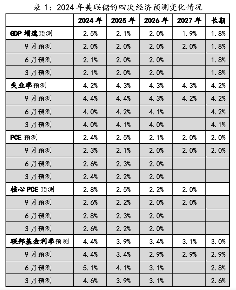 weex:美联储观察：警惕新一轮强美元冲击-weex