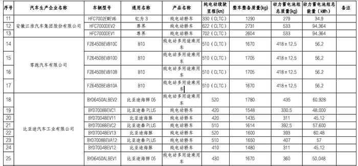 工信部发布新一批减免车辆购置税新能源汽车车型目录，尊界车型在列|界面新闻 · 快讯