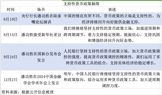 事关明年基调！“支持性的货币政策”如何理解？|界面新闻