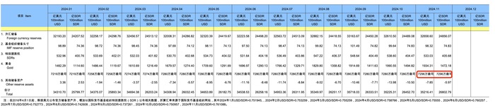 时隔半年央行再度增持黄金，透露出什么信号？|界面新闻