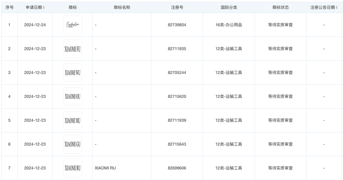 小米申请注册FU、WU等多枚商标，或为未来新车命名