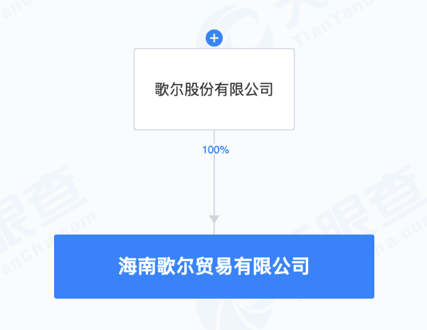 歌尔股份在海南成立贸易公司，注册资本5000万元|界面新闻 · 快讯