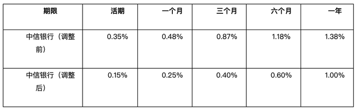 鲁中晨报: