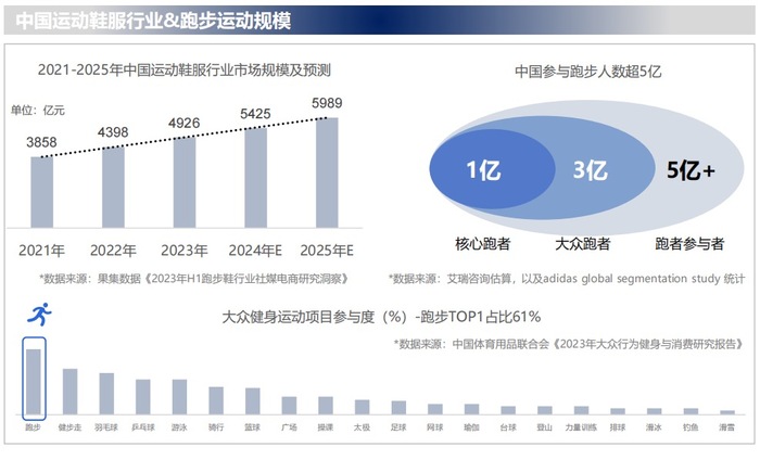 国产品牌争夺运动鞋王