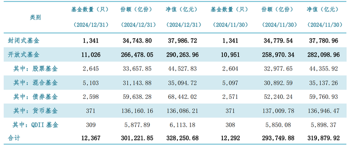 2024年蚂蚁基金用户稳健理财收益达197亿元  债券基金成稳健理财新方式