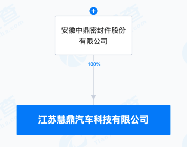 中鼎股份成立汽车科技公司，注册资本1.5亿元|界面新闻 · 快讯