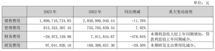 东北制药持续人事动荡