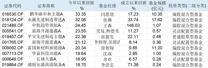 “机器人扭秧歌”、DeepSeek概念股燃爆市场，提前布局的基金1月份已涨超20%|界面新闻