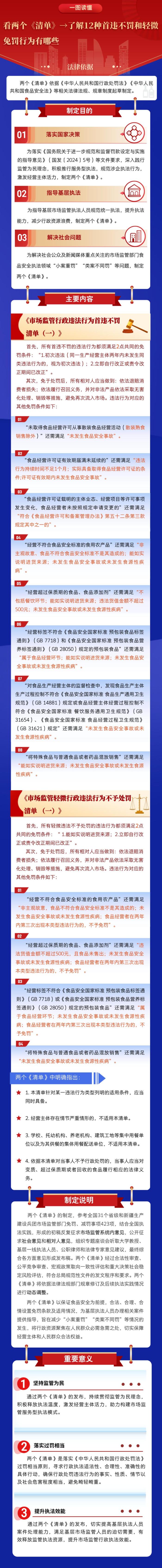 市场监管总局：12种首次违法和轻微违法行为不予处罚|界面新闻 · 快讯