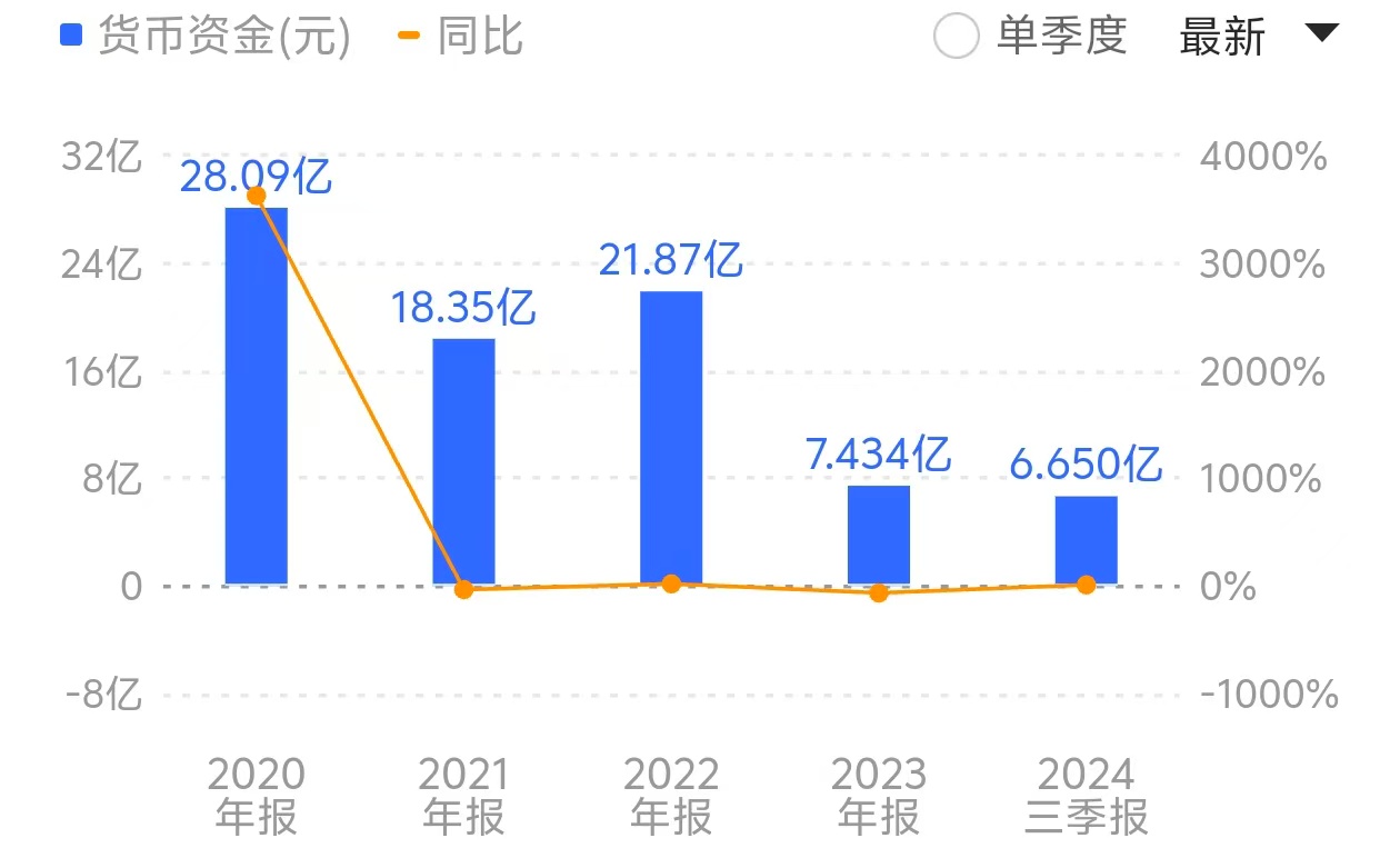 核心高管离职、研发团队“流失”，荣昌生物三年亏损近40亿元