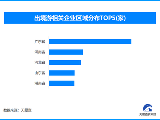 天眼新知 | 春节经济“热力图”：消费引擎强劲驱动，产业活力全面绽放