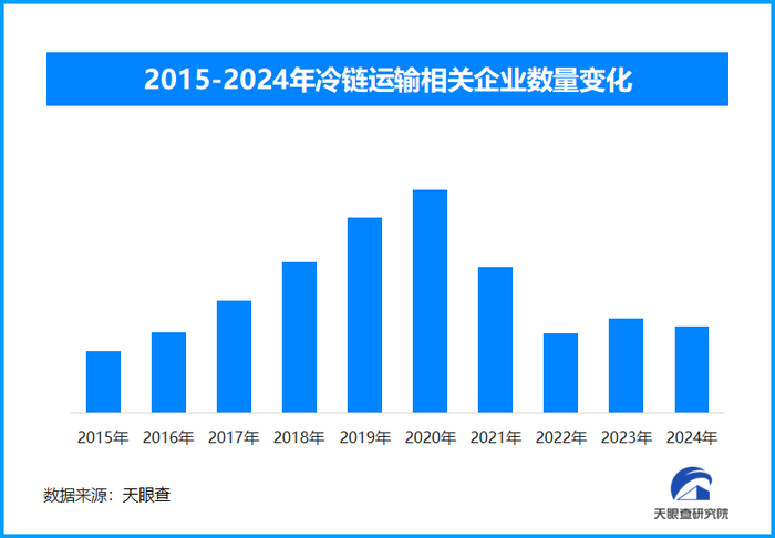 天眼新知 | 春节餐桌“新主角”预制菜：从热卖爆款到产业变革力量