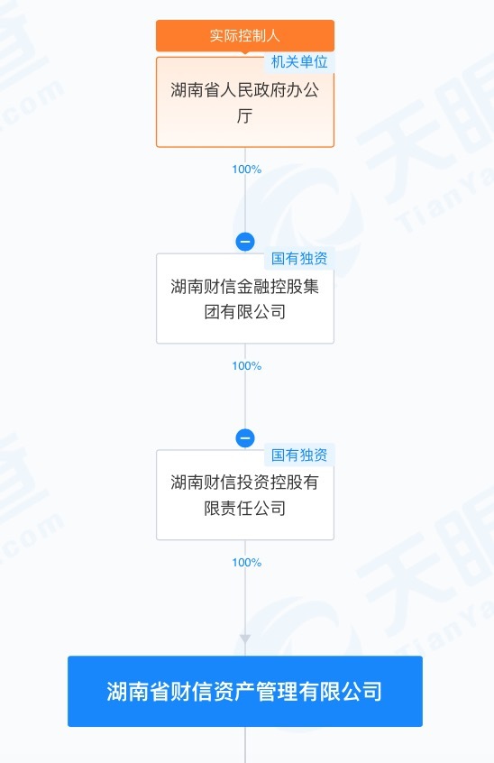 股价两个“一字板”，长沙国资拿下华扬联众意欲何为？ · 证券