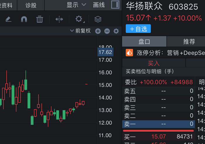 股价两个“一字板”，长沙国资拿下华扬联众意欲何为？ · 证券