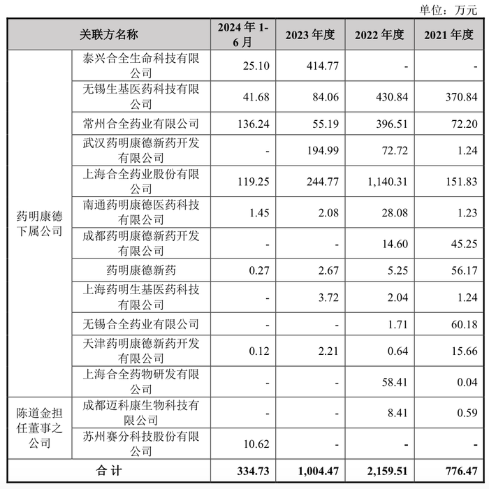 IPO雷达｜药明系投资的汉邦科技将上会：专利诉讼未了，成倍扩增产能如何消化？