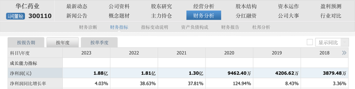 【评论】“无视”对方污点仍然大额贸易，华仁药业业绩曝雷有必要深究|界面新闻 · 证券