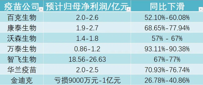 百克生物前营销负责人加入业绩低谷中的康泰生物