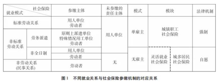 :新能源汽车排名十强-【评论】“骑手上社保”，制度性因素如何破解？