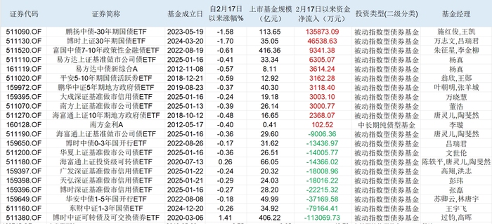 :大众越野车有哪几款-“收蛋人”请注意：一周跌掉一个月收益，手里的债基继续持有还是获利了结？