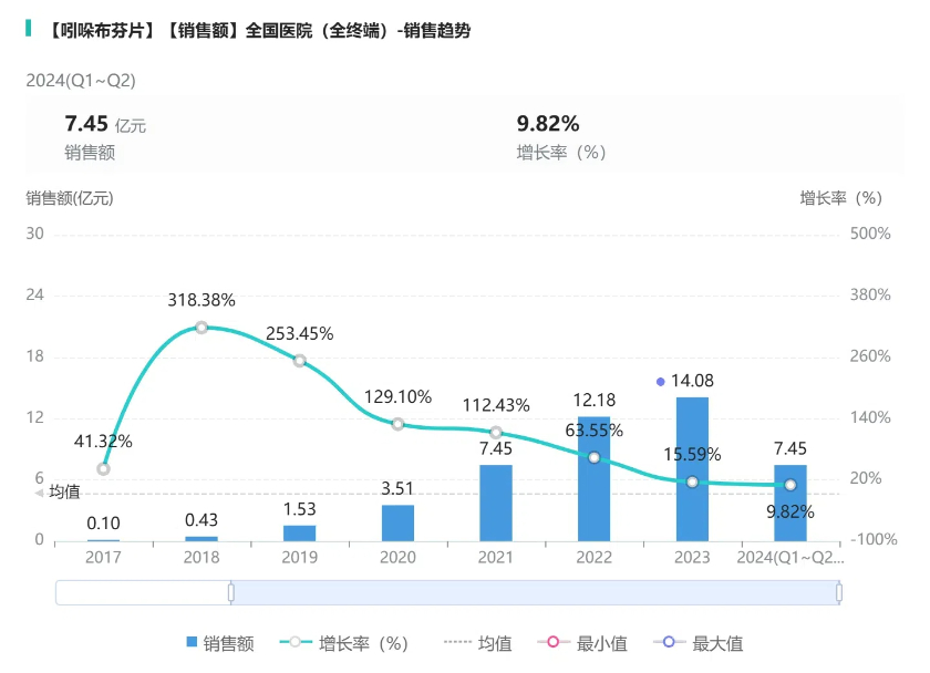 华东医药打响超十亿大品种专利战，多家公司抗凝药被暂停挂网