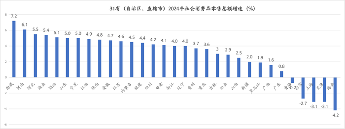 扩大内需新路径：多地提出增收减负提高消费潜力 | 地方两会看全国④