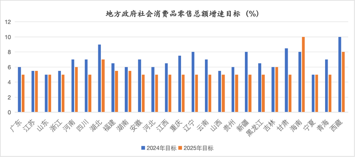 扩大内需新路径：多地提出增收减负提高消费潜力 | 地方两会看全国④