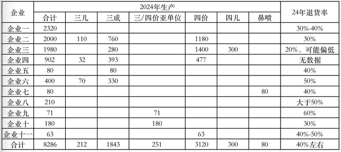 :上海奥迪4s店地址和电话-预计去年近四成流感疫苗报废，问题到底出在哪？