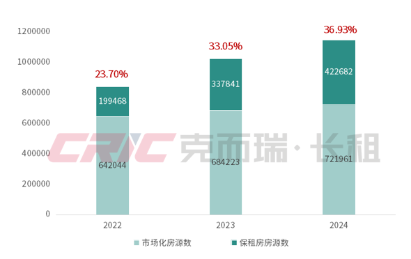 长租巨头自如“挤进”二手房经纪赛道，能否助力重启IPO？ · 地产