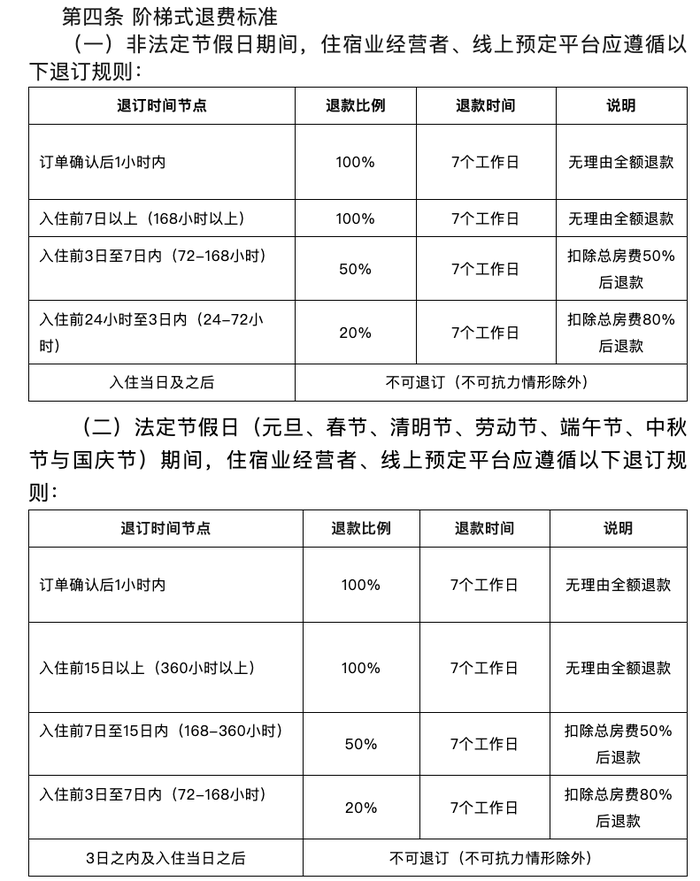 三亚：试行客房入住前7日以上可无理由全额退款