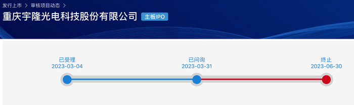 宇隆光电再启IPO：与兄弟公司莱特光电客户重合，均高度依赖京东方 · 证券