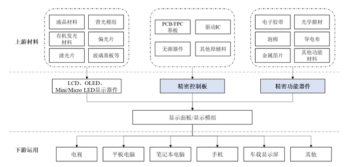 宇隆光电再启IPO：与兄弟公司莱特光电客户重合，均高度依赖京东方 · 证券